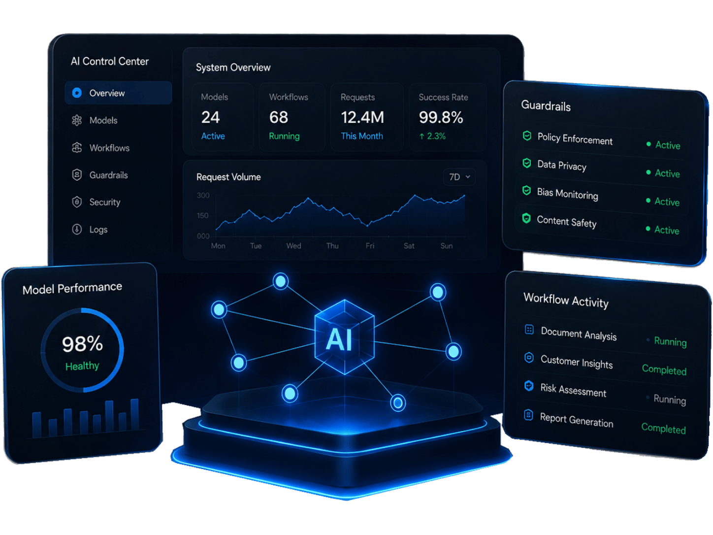 Enterprise AI control center dashboard