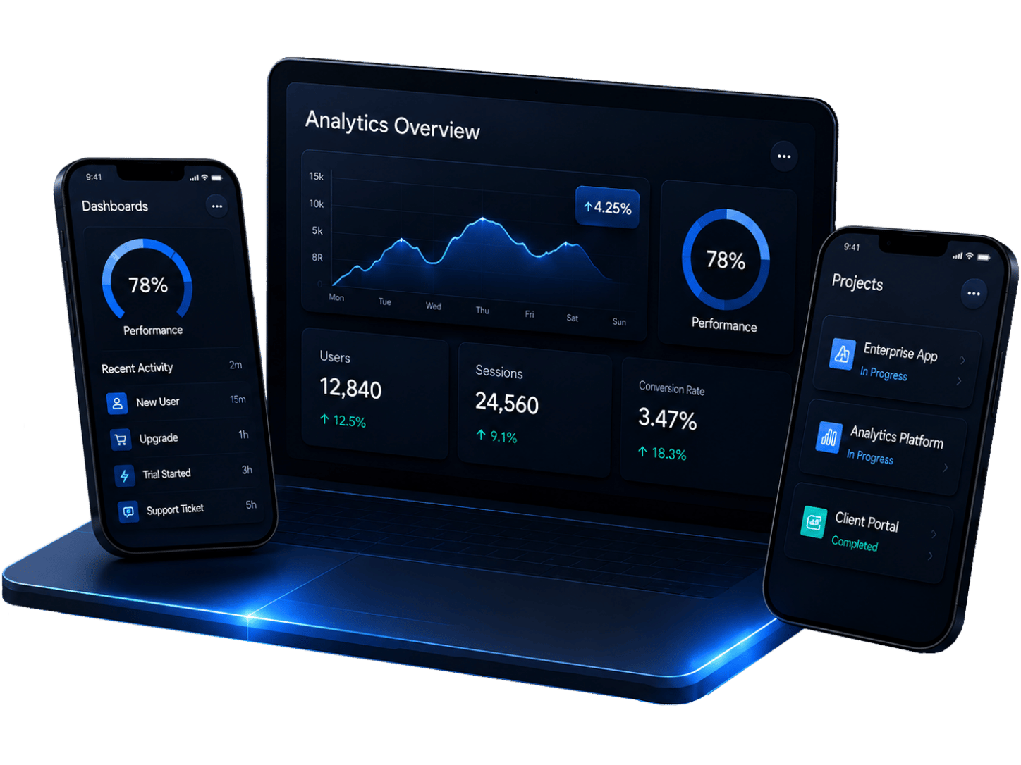 Analytics dashboard shown across laptop and mobile devices