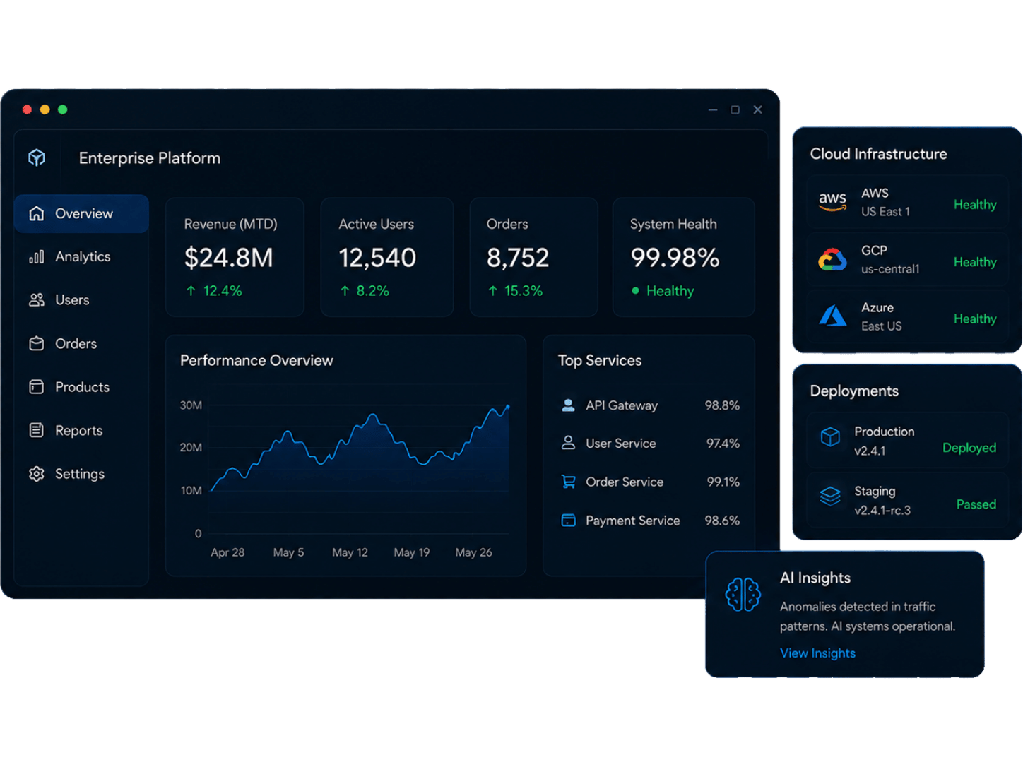 Enterprise web application dashboard